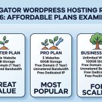 HostGator WordPress Hosting Review 2026